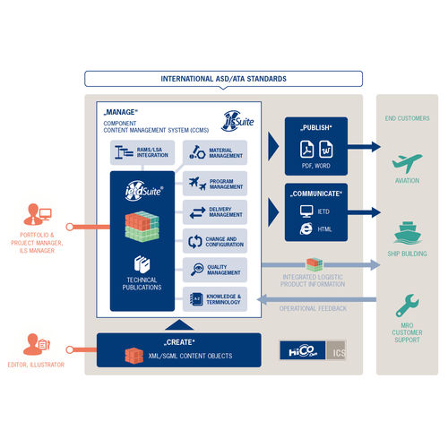管理软件 - HiCo iLS.Suite™ - HICO-ICS GMBH - 机场