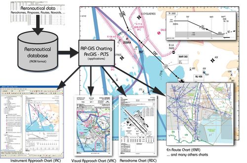 染色体图谱绘制软件 - AIP-GIS Charting® - CGX - 用于航空工程
