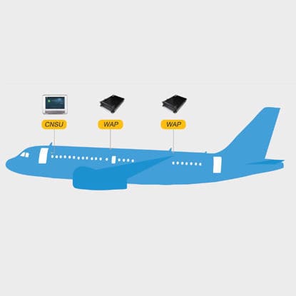 机舱客舱通信 - Wi-Fi 6000 - Donica Aviation Engineering Co., LTD - WiFi