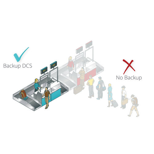 旅客服务管理软件 - Backup DCS - Damarel Systems International - 工艺流程 / 机场 / 自动化
