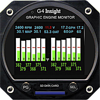 温度仪表 - G4  - Insight Instrument Corp. - 压力 / 流量 / 数字