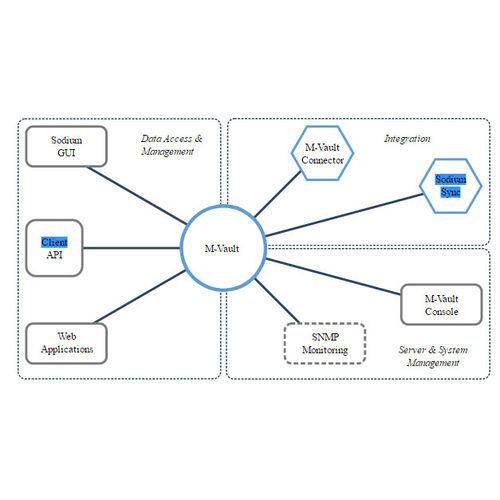 管理软件 - LDAP/X.500 - Isode Ltd - 控制 / 安全防护型 / 用于航空工程