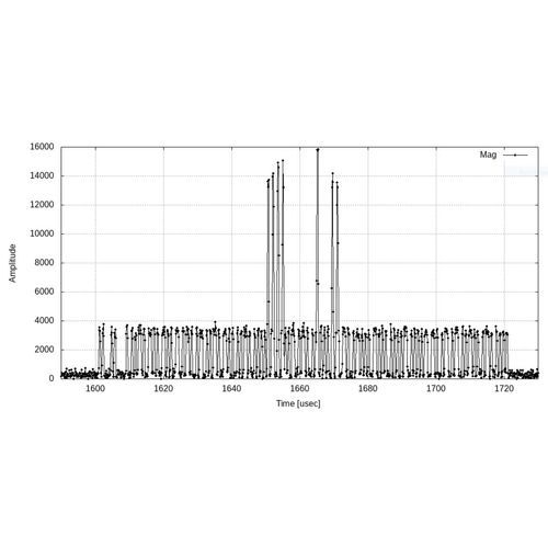 测试软件 - SSR  - AVIONIX SOFTWARE S.L. - 用于航空工程