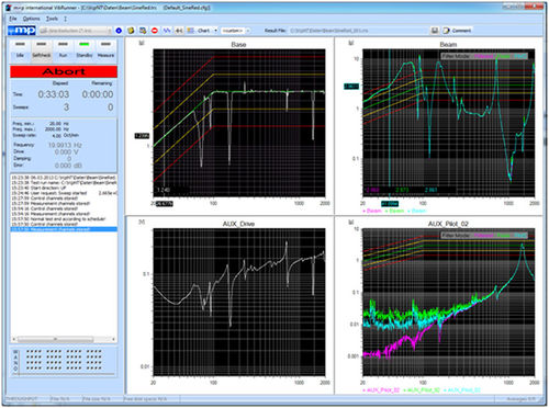 测试软件 - m+p international  - 数据分析 / 用于航空工程