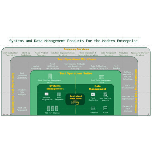 管理软件 - SystemLink™  - National Instruments  - 数据管理 / 测试 / 分析