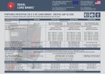 DEKAL 28 VDC Digital Load Bank brochure