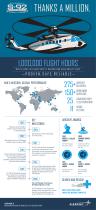 Sikorsky-S92-one-million-infographic