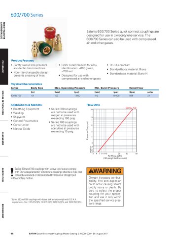 HANSEN QUICK COUPLINGS SERIES 600-700