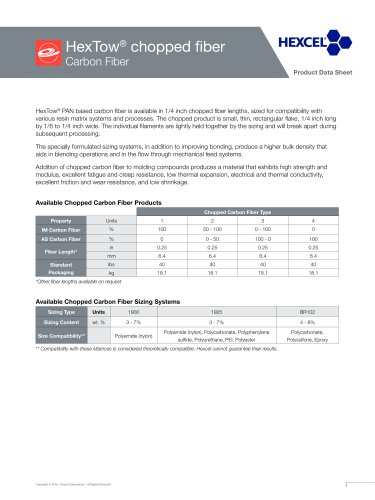 HexTow® Chopped Fiber