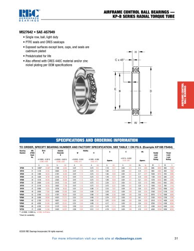 MS27642 KP-B Series