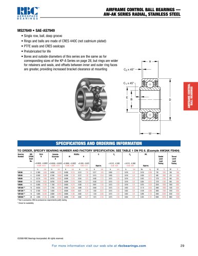 MS27649 AW-AK Series