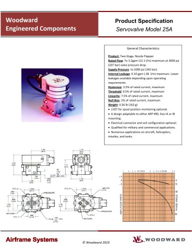 Servovalve Model 25A