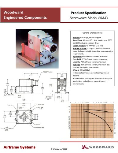 Servovalve Model 25A/C
