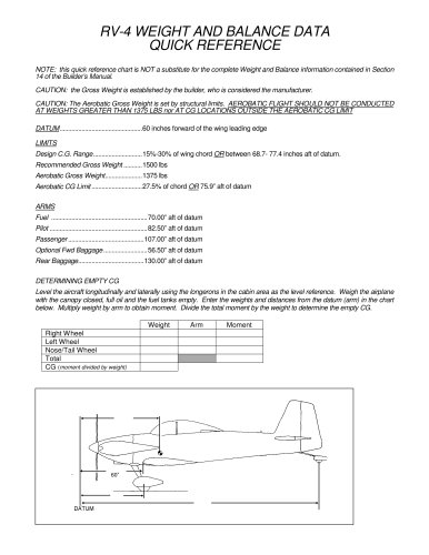 RV4wb