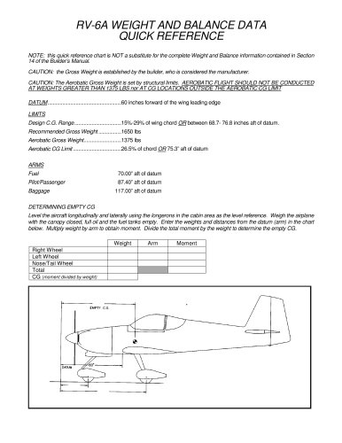 RV6Awb