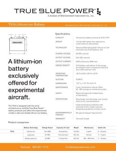 TX16 Lithium-ion Battery