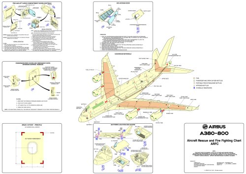 Aircraft Rescue and fire Fighting chart ARFC A380-800