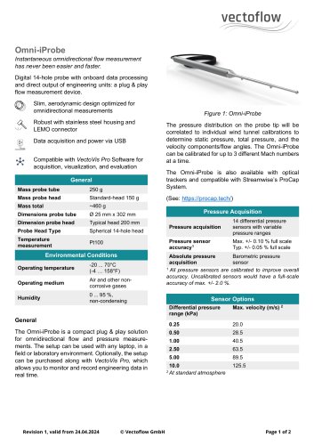 Omni-iProbe