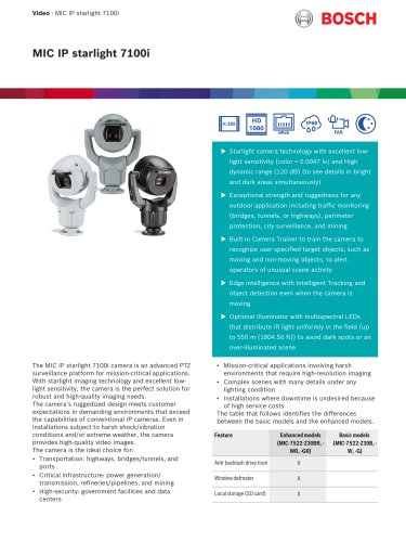 MIC IP starlight 7100i