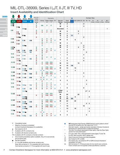 MIL-DTL-38999 Series III, TV