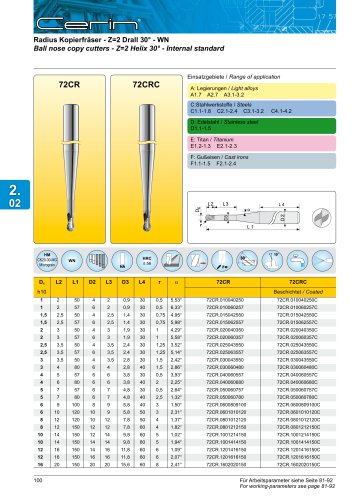 Ball nose copy cutters - Z=2 Helix 30°