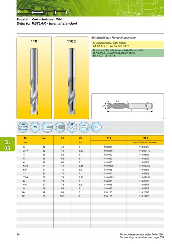 Drills for KEVLAR