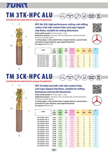 TM 3TK-HPC ALU / TM 3CK-HPC ALU