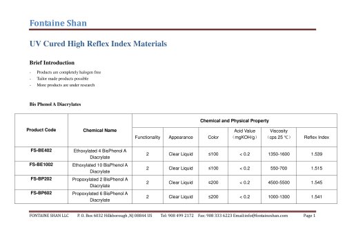 UV Cured High Reflex Index Materials