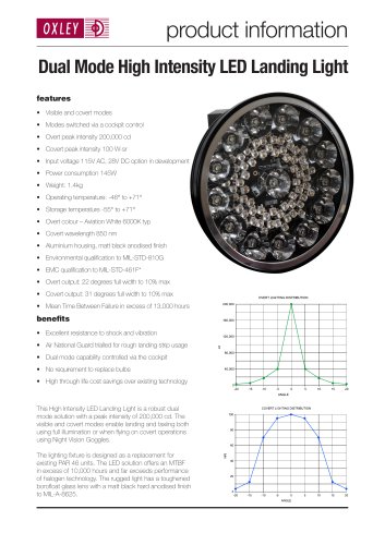 Dual Mode High Intensity LED Landing Light