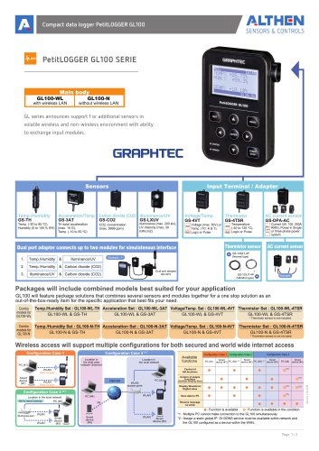 PetitLOGGER GL100 SERIE